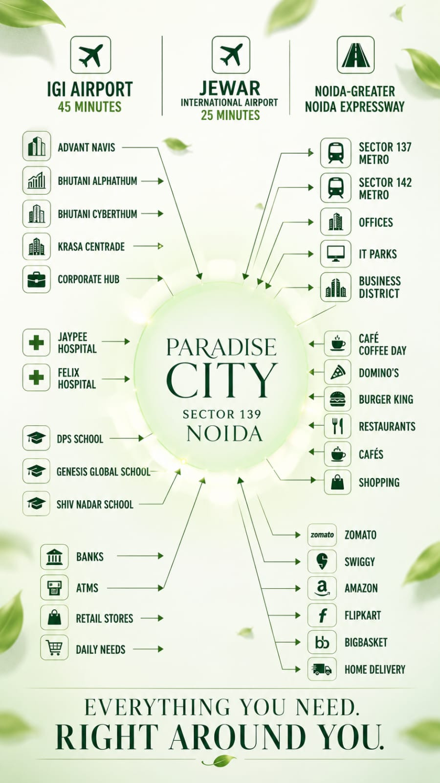 Mixed-use plot in Sector 139, Noida — photo 3