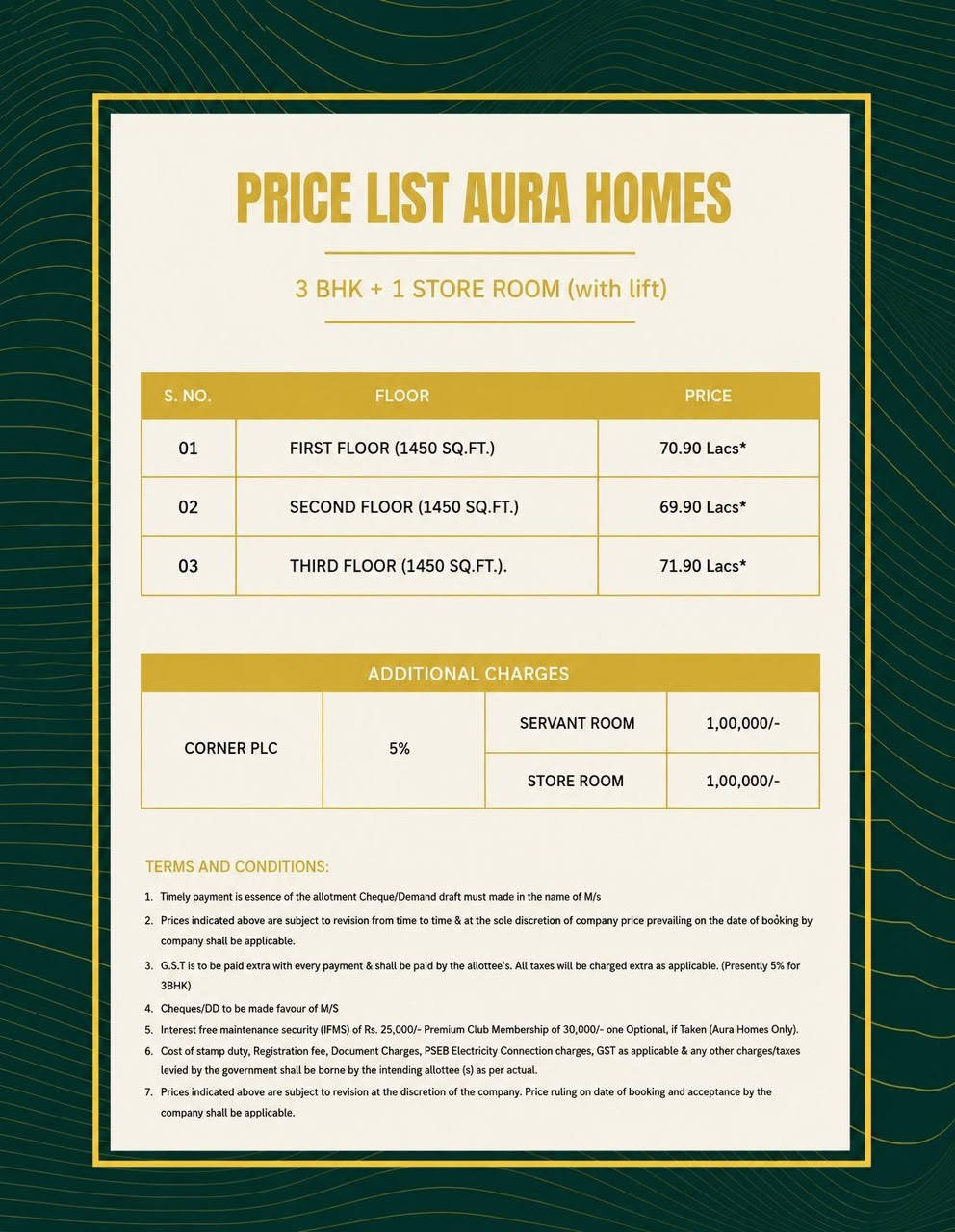 3 BHK Builder Floor in Zirakpur, Mohali — photo 4